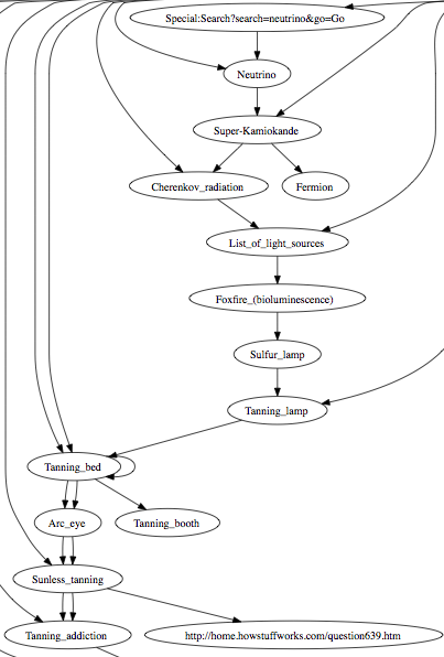 foxygraph_exampledot